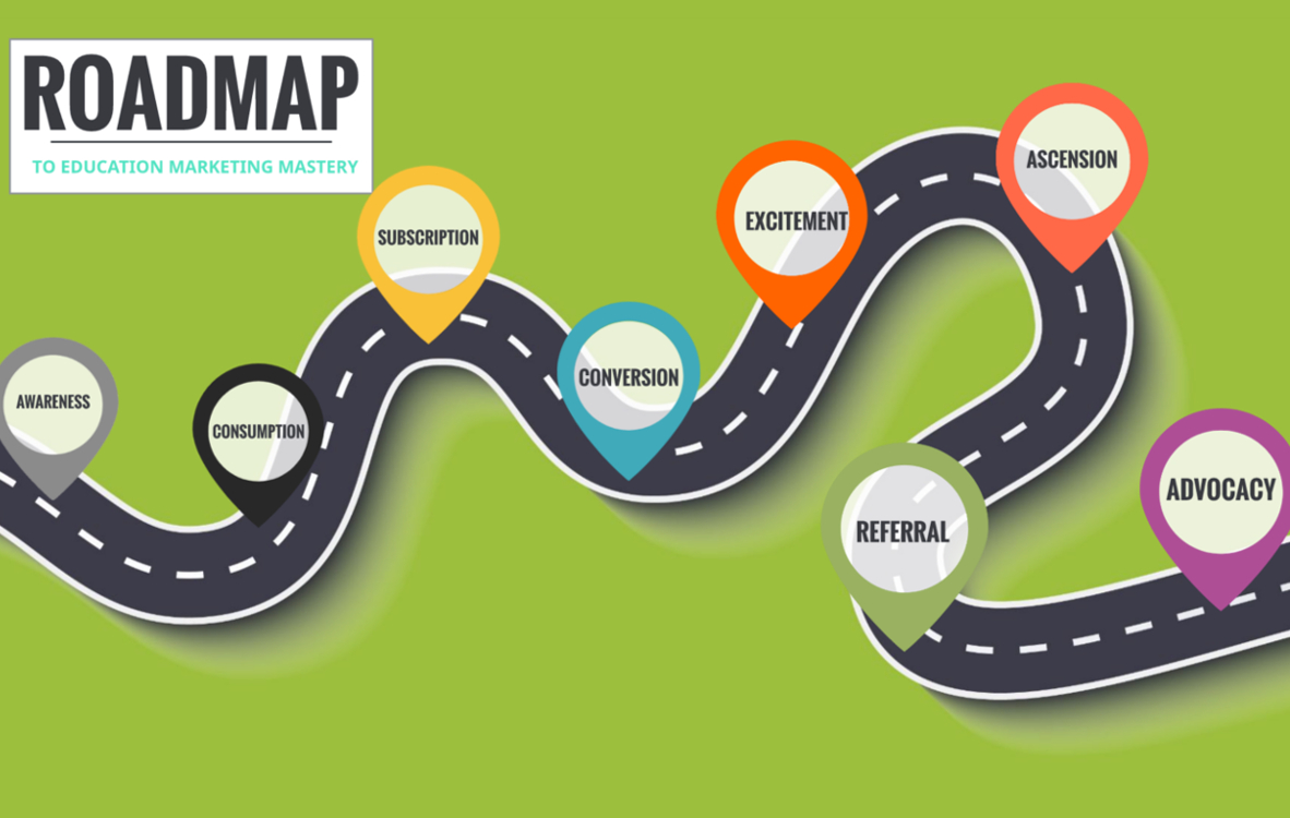 Road map. Roadmap. Roadmap компании. Roadmap картинка.